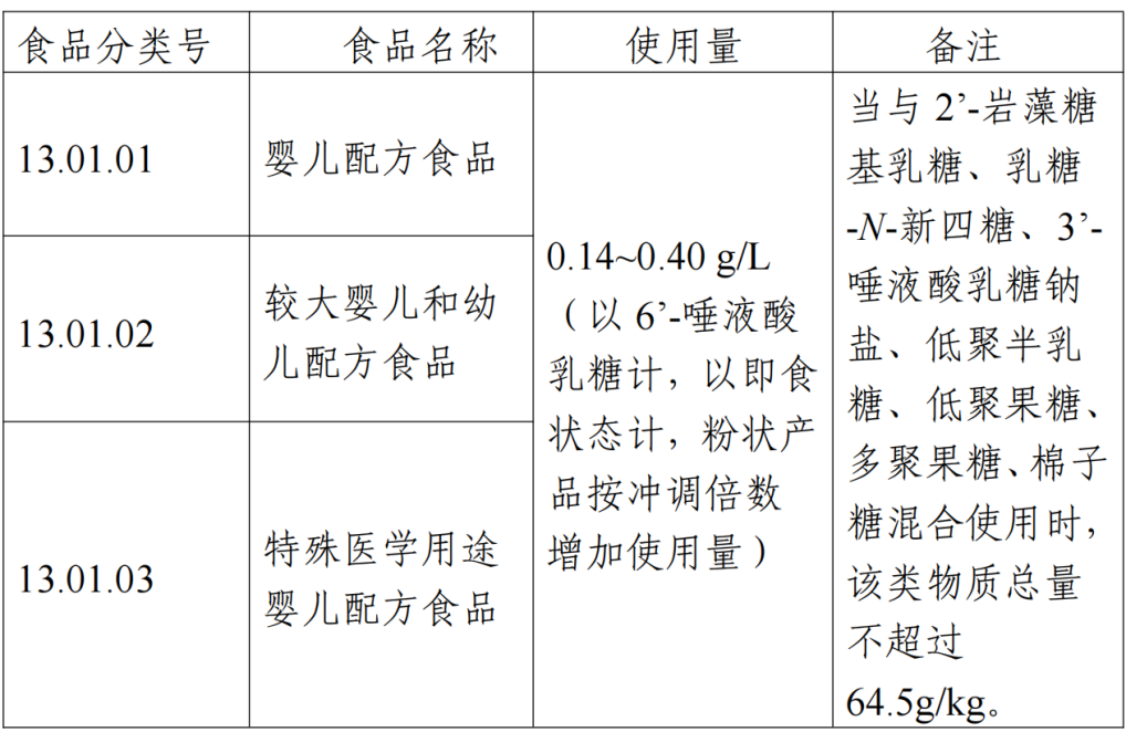 羟基酪醇,3'-SL,6'-SL,食品添加剂,新品种,征求意见