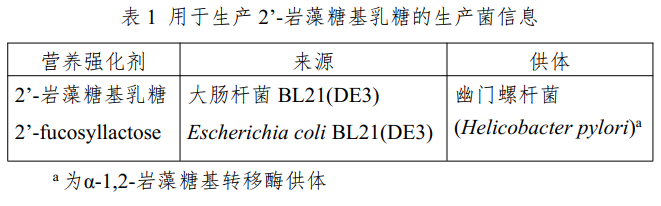 新食品原料,三新食品,食品添加剂,新品种,工业用酶,食品营养,强化剂