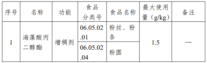 新食品原料,三新食品,食品添加剂,新品种,工业用酶,食品营养,强化剂