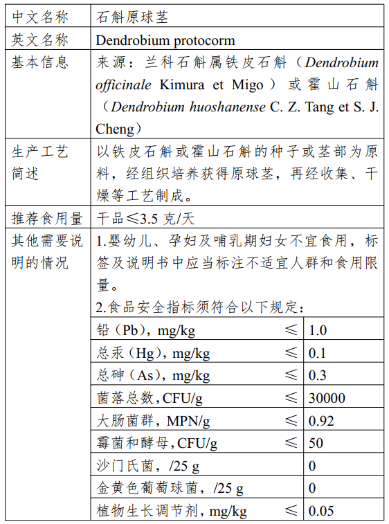 新食品原料,三新食品,食品添加剂,新品种,工业用酶,食品营养,强化剂