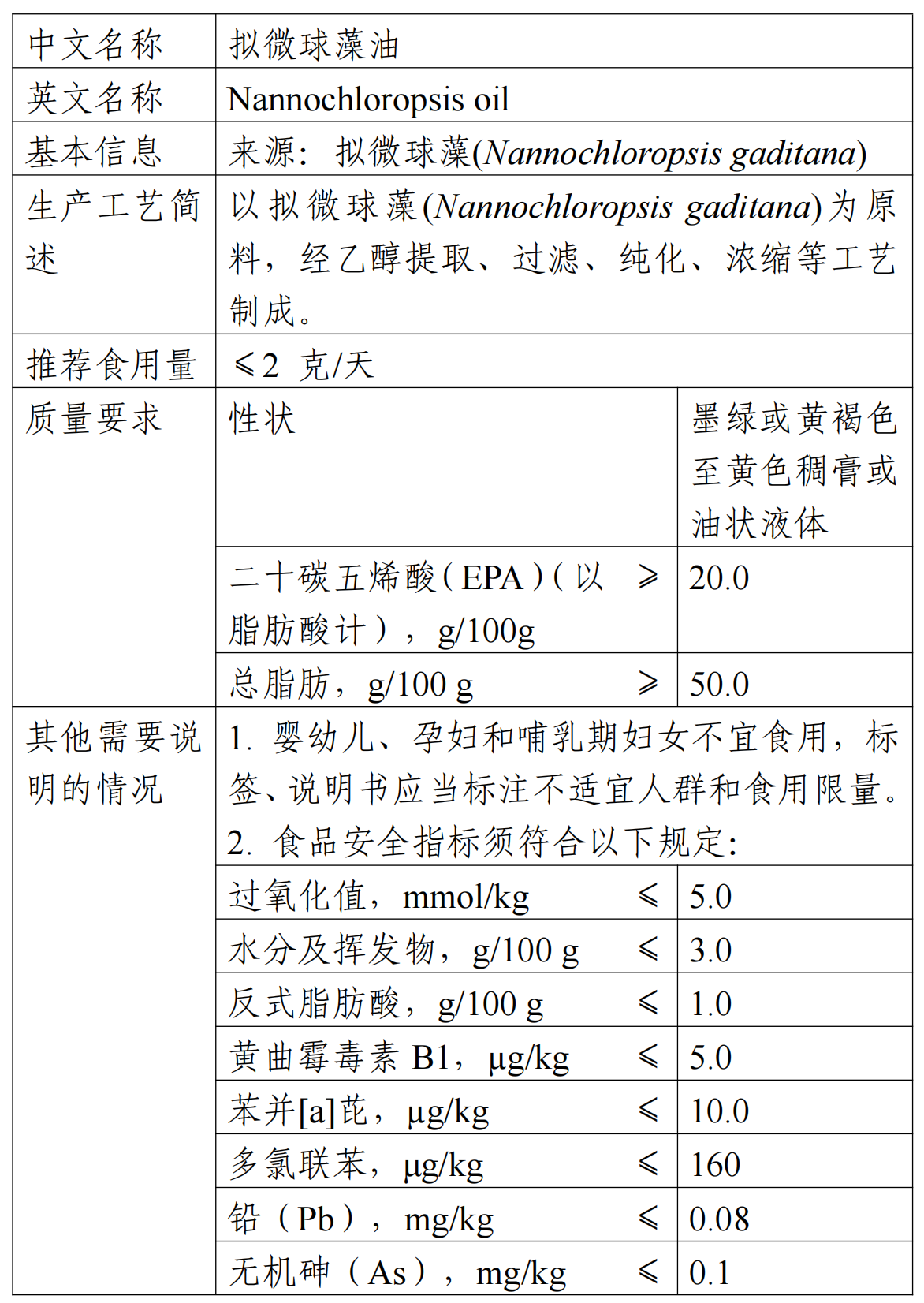 拟微球藻油,新食品原料,征求意见,食品