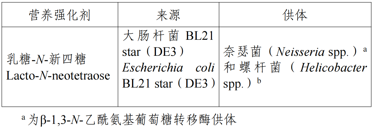 D-阿洛酮糖-3-差向异构酶,食品添加剂,新品种,公开征求意见