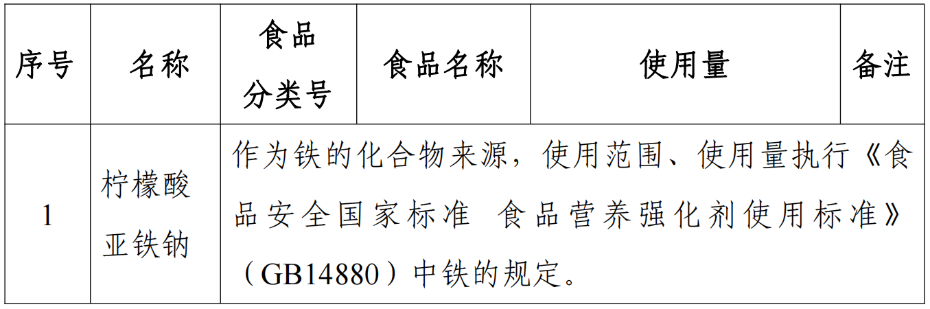 D-阿洛酮糖-3-差向异构酶,食品添加剂,新品种,公开征求意见