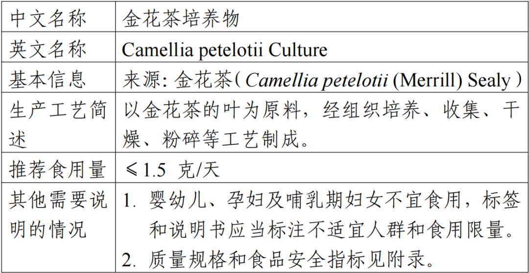 新食品原料,金花茶,培养物,公开,征求意见