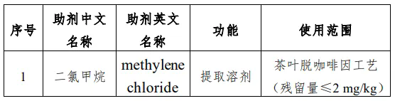 MK体育·(国际)官方网站集团,三新食品,新食品原料,食品添加剂,新品种