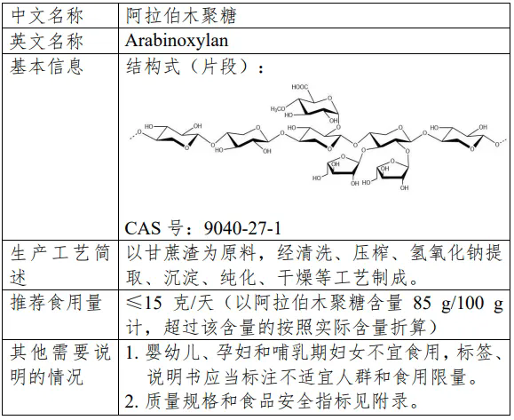 MK体育·(国际)官方网站集团,三新食品,新食品原料,食品添加剂,新品种