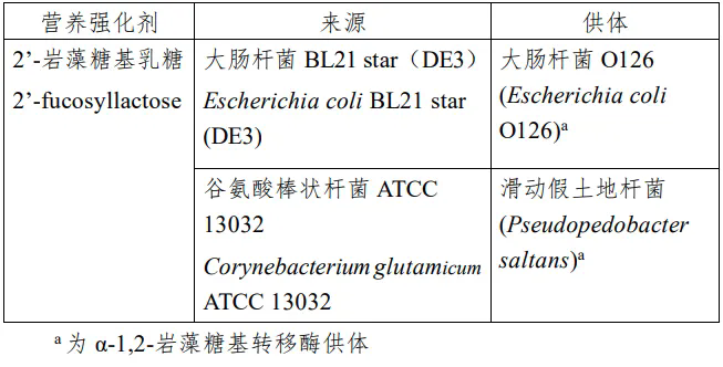 MK体育·(国际)官方网站集团,三新食品,新食品原料,食品添加剂,新品种