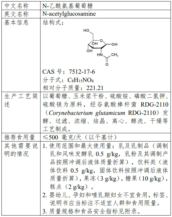 MK体育·(国际)官方网站集团,三新食品,新食品原料,食品添加剂,新品种