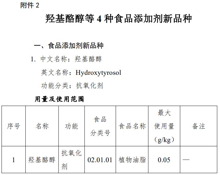 MK体育·(国际)官方网站集团,新型抗氧化剂,羟基酪醇,食品添加剂,新品种