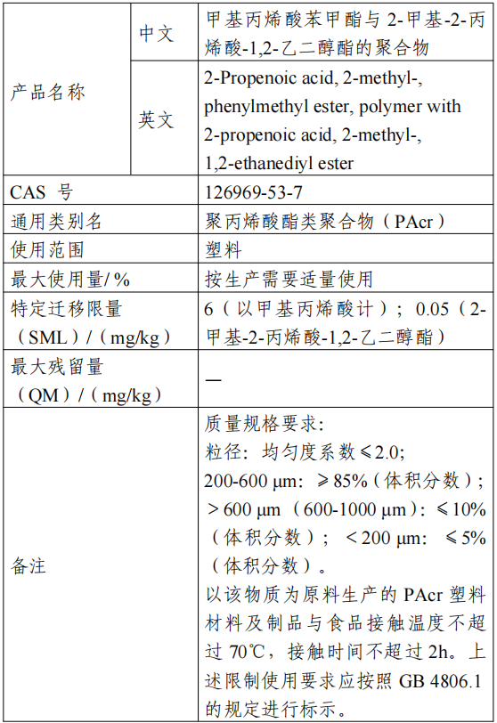 聚异丁烯,食品相关产品,新品种,公开征求意见