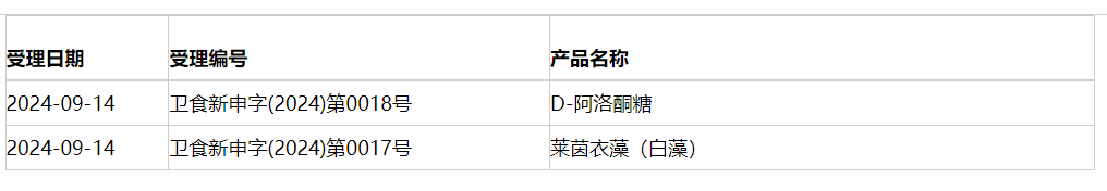 新食品原料,三新食品,审批动态,延期