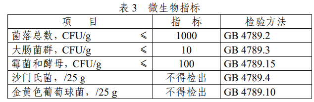 樱花多酚,鸡冠透明质酸钠,新食品原料,征求意见