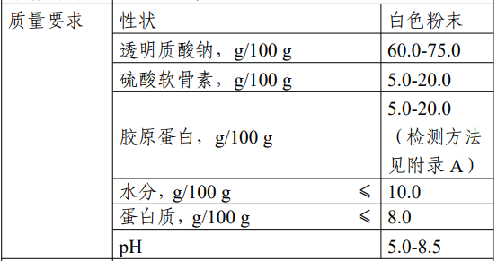 樱花多酚,鸡冠透明质酸钠,新食品原料,征求意见