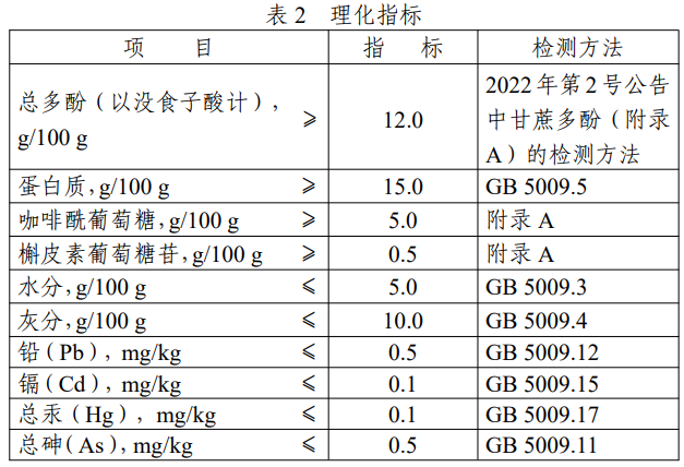 樱花多酚,鸡冠透明质酸钠,新食品原料,征求意见