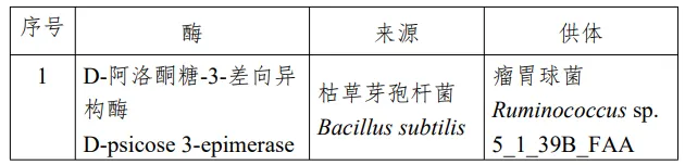 微球藻油,三新食品,食品添加剂,新品种