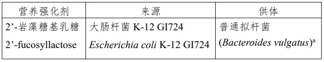 微球藻油,三新食品