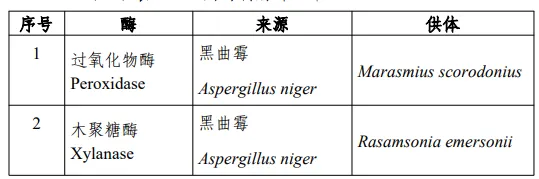 过氧化物酶,3'-SL,LNnT,食品添加剂,新品种,公开征求意见