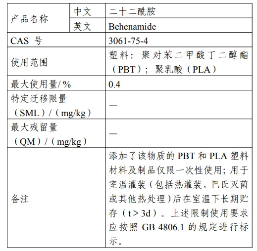 二十二酰胺,食品相关,产品,新品种