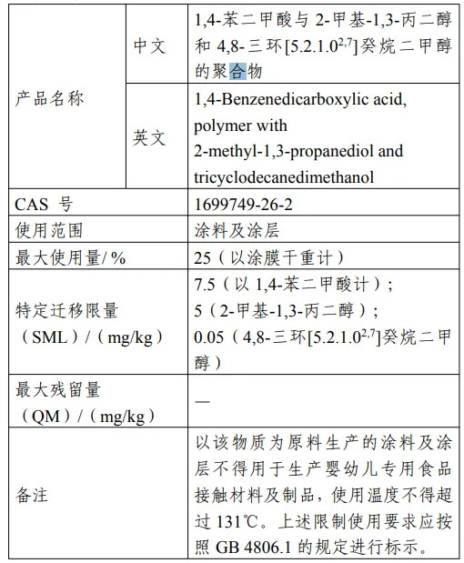 二十二酰胺,食品相关,产品,新品种