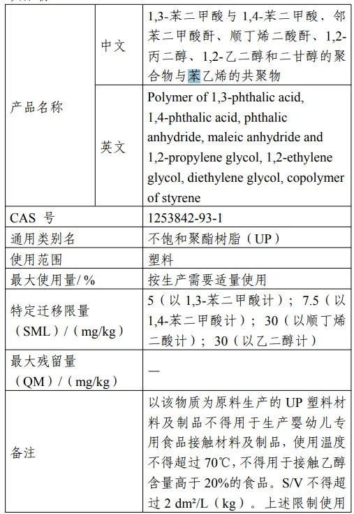 二十二酰胺,食品相关,产品,新品种