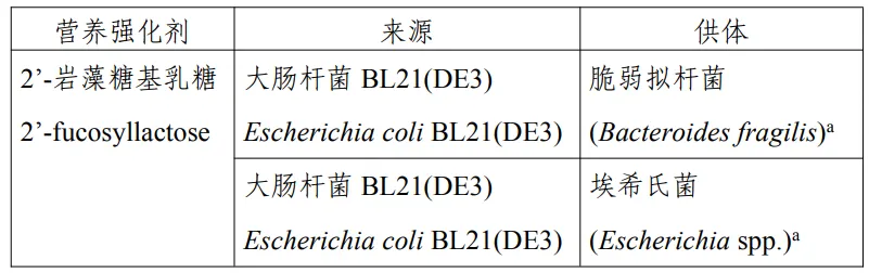 三新食品,新食品原料,食品添加剂新品种,食品相关产品新品种