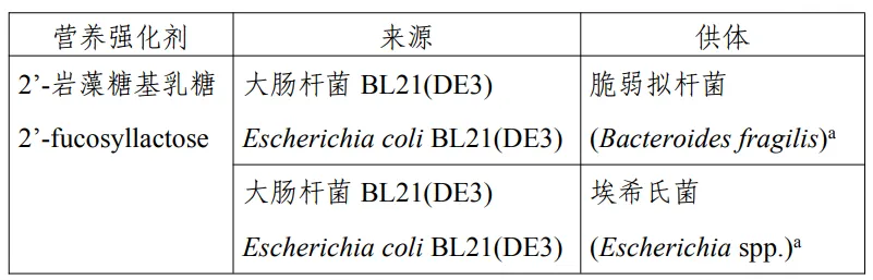 三新食品,新食品原料,食品添加剂新品种,食品相关产品新品种