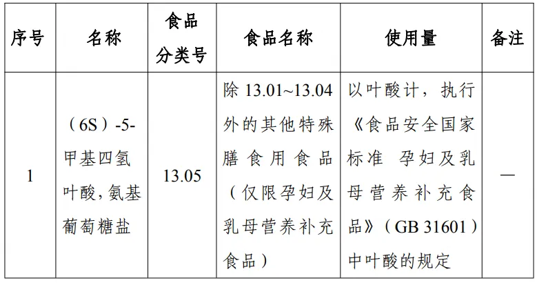 三新食品,新食品原料,食品添加剂新品种,食品相关产品新品种