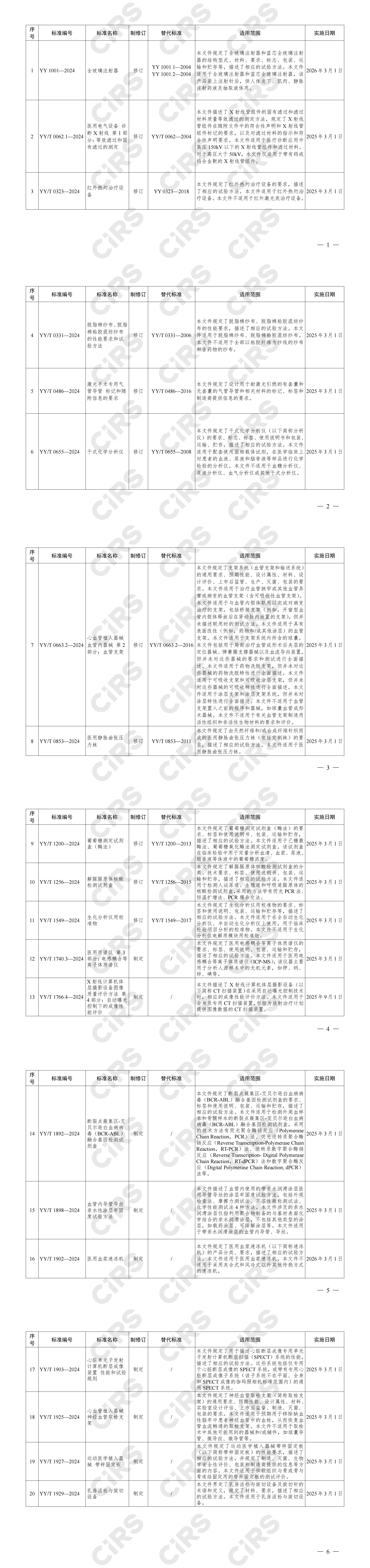 NMPA,YY 1001—2024,全玻璃注射器,20项,医疗器械行业标准,公告2024年第16号