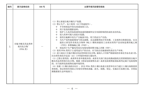 农药,污染物,清单,化学品,环境,物质