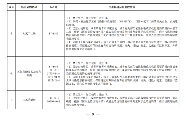 农药,污染物,清单,化学品,环境,物质