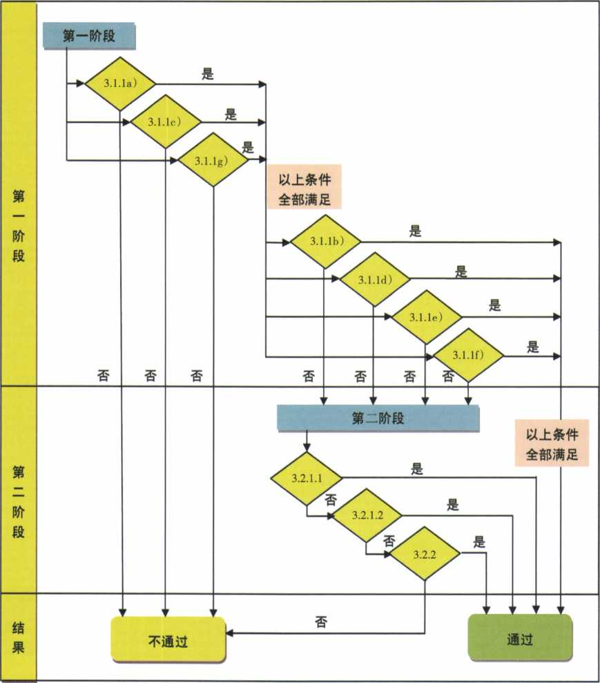 化学,农药,原药,产品,规范