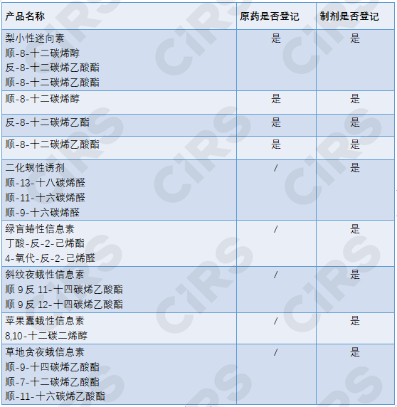 农药,信息素,昆虫信息素,信息素制剂,农药登记,化学