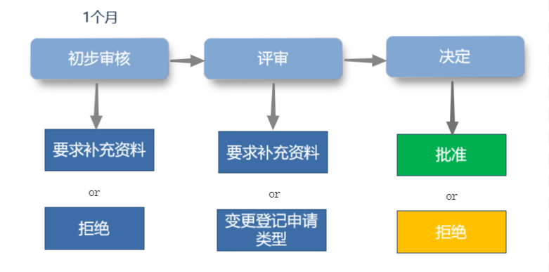 农药登记,农药,澳大利亚,登记,兽药,产品