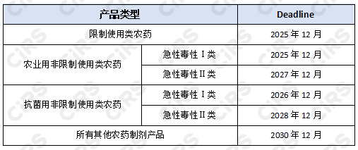 EPA,农药,标签,美国EPA登记,境外农药