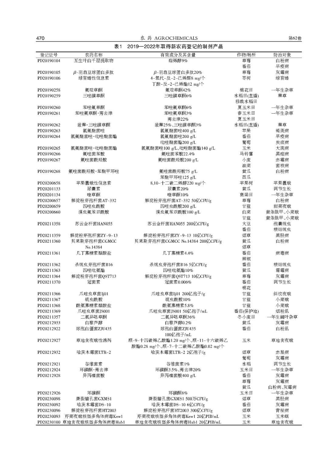 农药,新农药解析,生物化学农药,新农药产品,新农药登记,农药管理