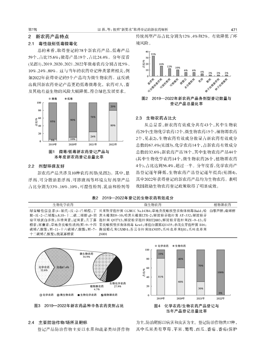 农药,新农药解析,生物化学农药,新农药产品,新农药登记,农药管理