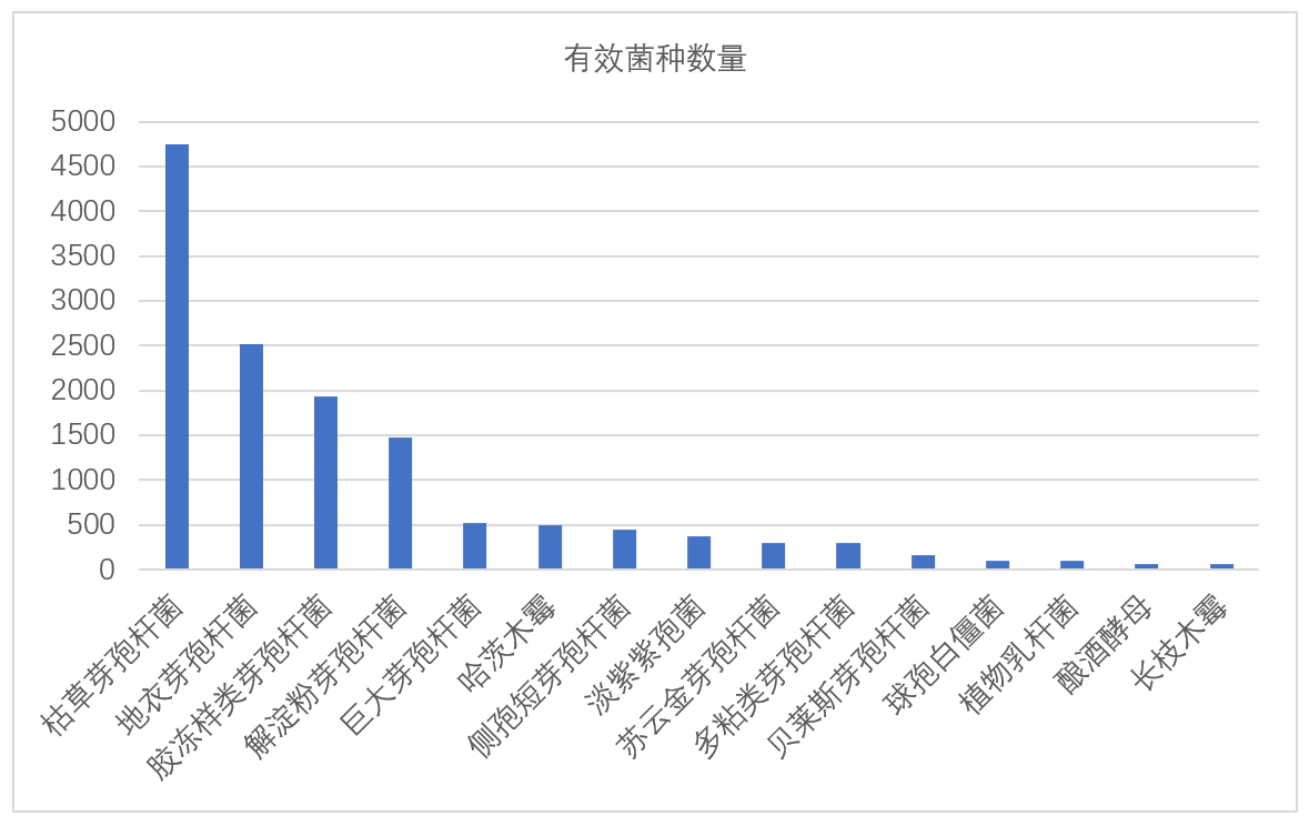 微生物菌肥,产品微生物,菌剂微生物,肥料,肥料登记