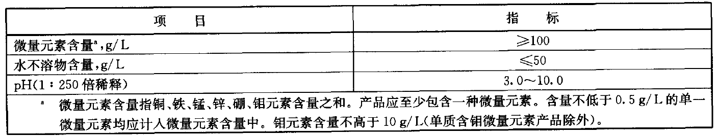 中国,肥料,备案产品,标准,微量元素