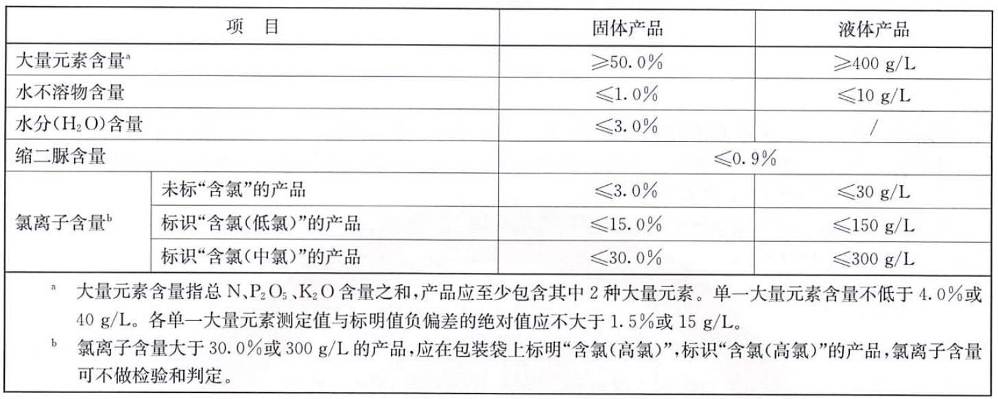 中国,肥料,备案产品,标准