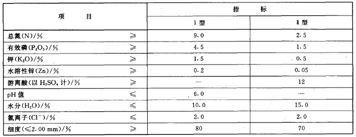 省级,登记,肥料,产品标准,详情