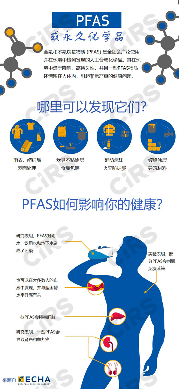 PFAS,物质,新污染物,清单,监管,化学