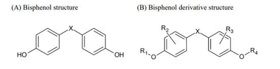 EU,BPA,FCM,Food,Contact,Ban