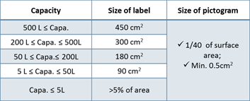 Kosha,FDS,Soumission,Korea,Chemical